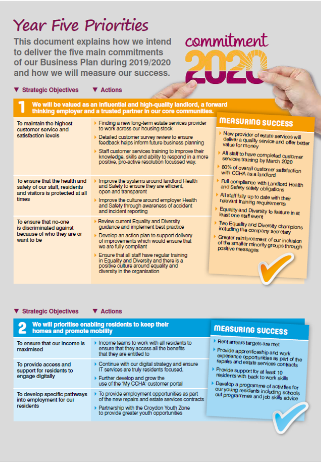 How to write a business plan step-by-step picture